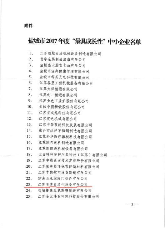 鹽城市最具成長性中小企業(yè)名單